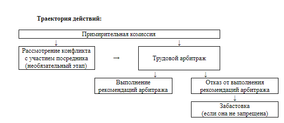 Трудовой арбитраж презентация