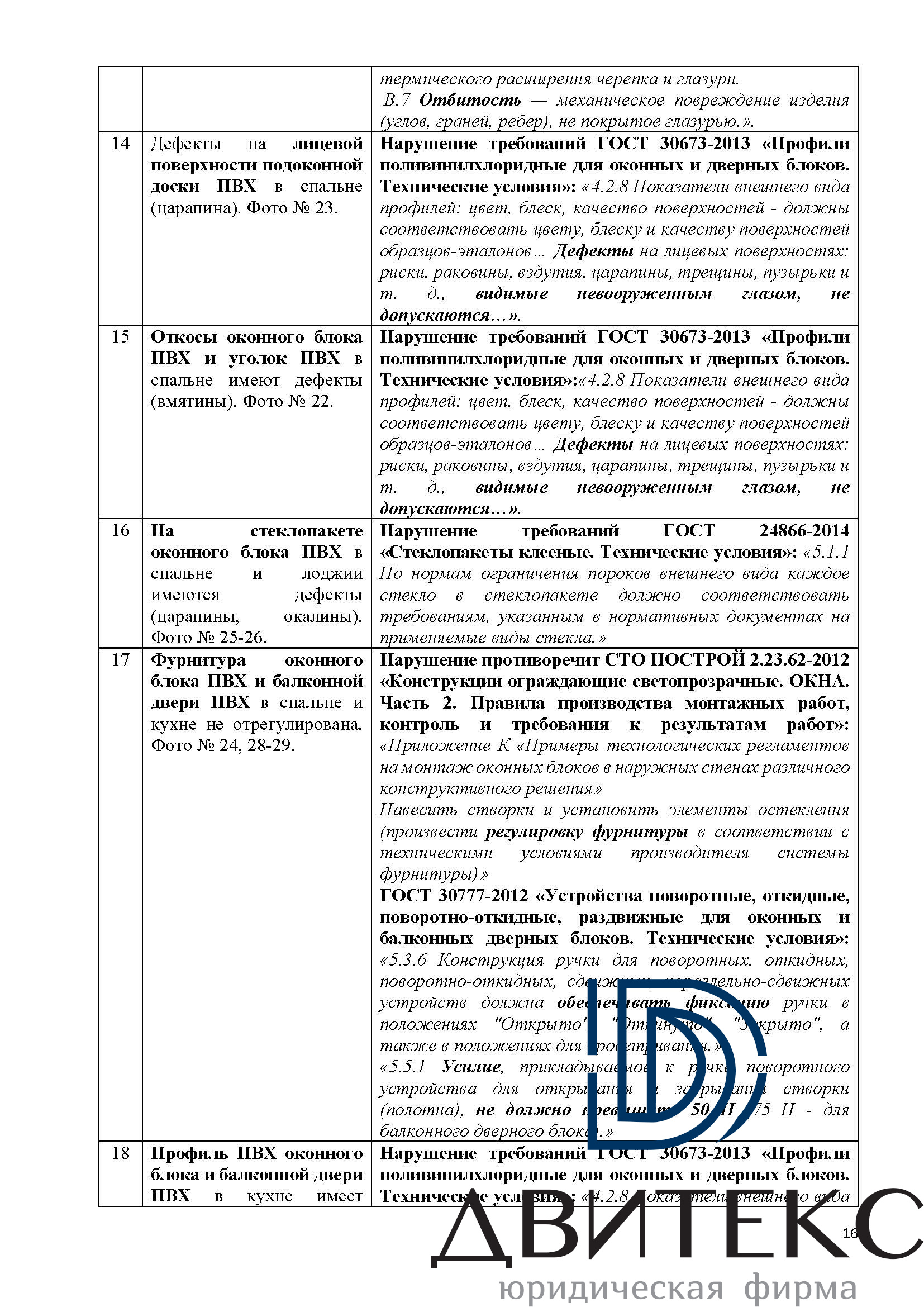 Строительная экспертиза квартиры с чистовой отделкой от застройщика по ДДУ  в ЖК 