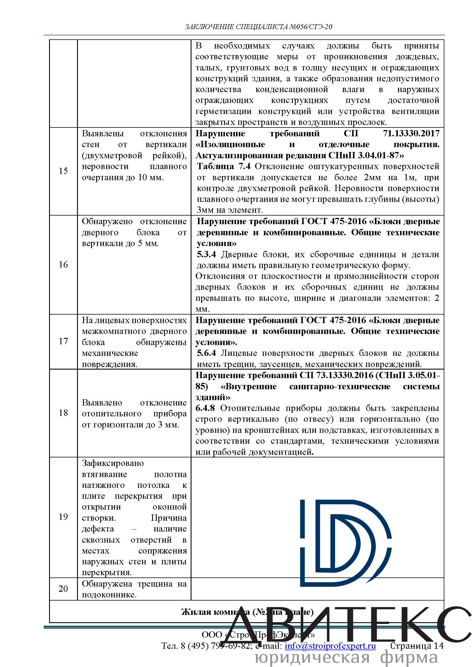 Строительная экспертиза квартиры с чистовой отделкой от застройщика в ЖК  