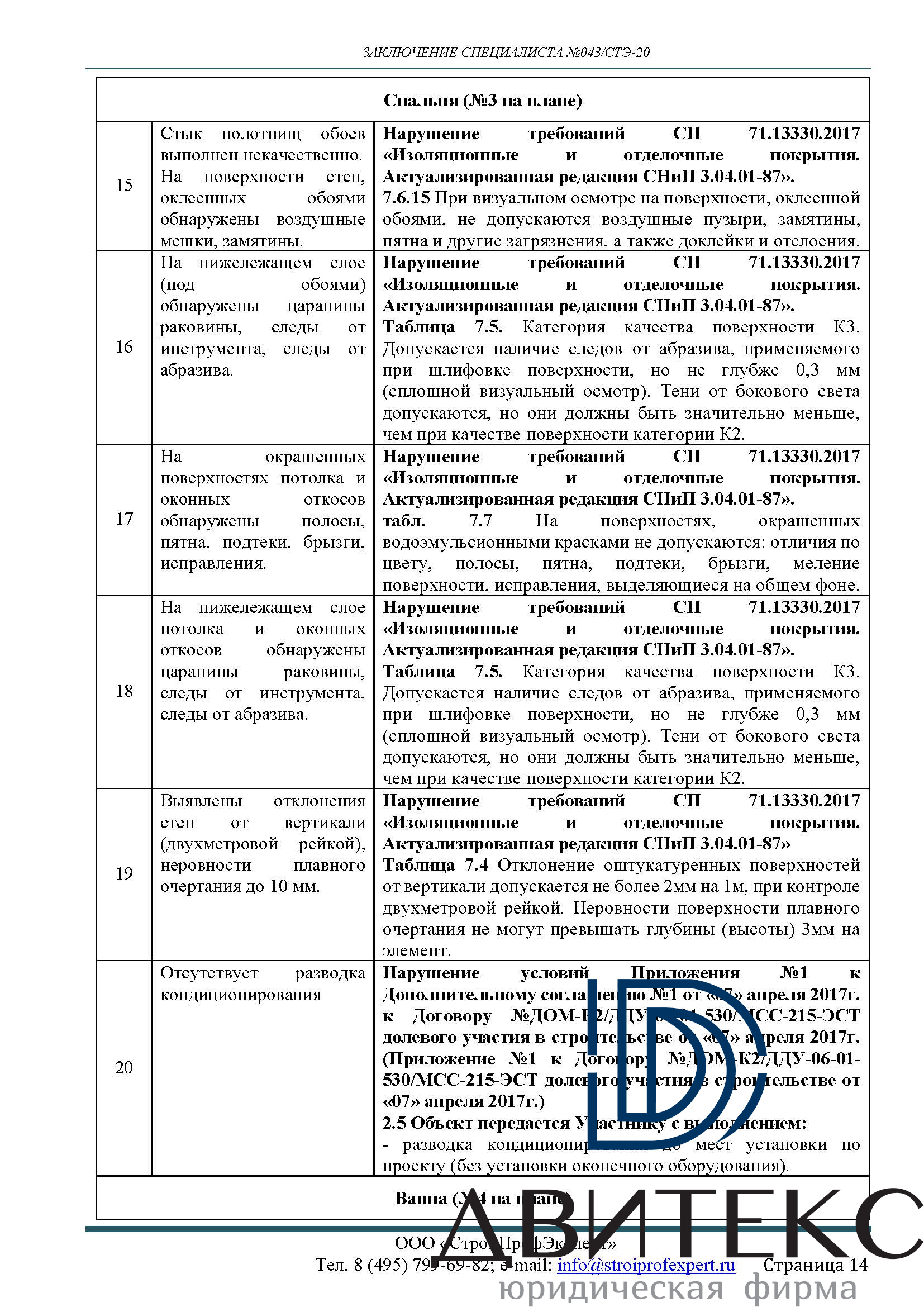 Строительная экспертиза отделки от застройщика в квартире в ЖК 