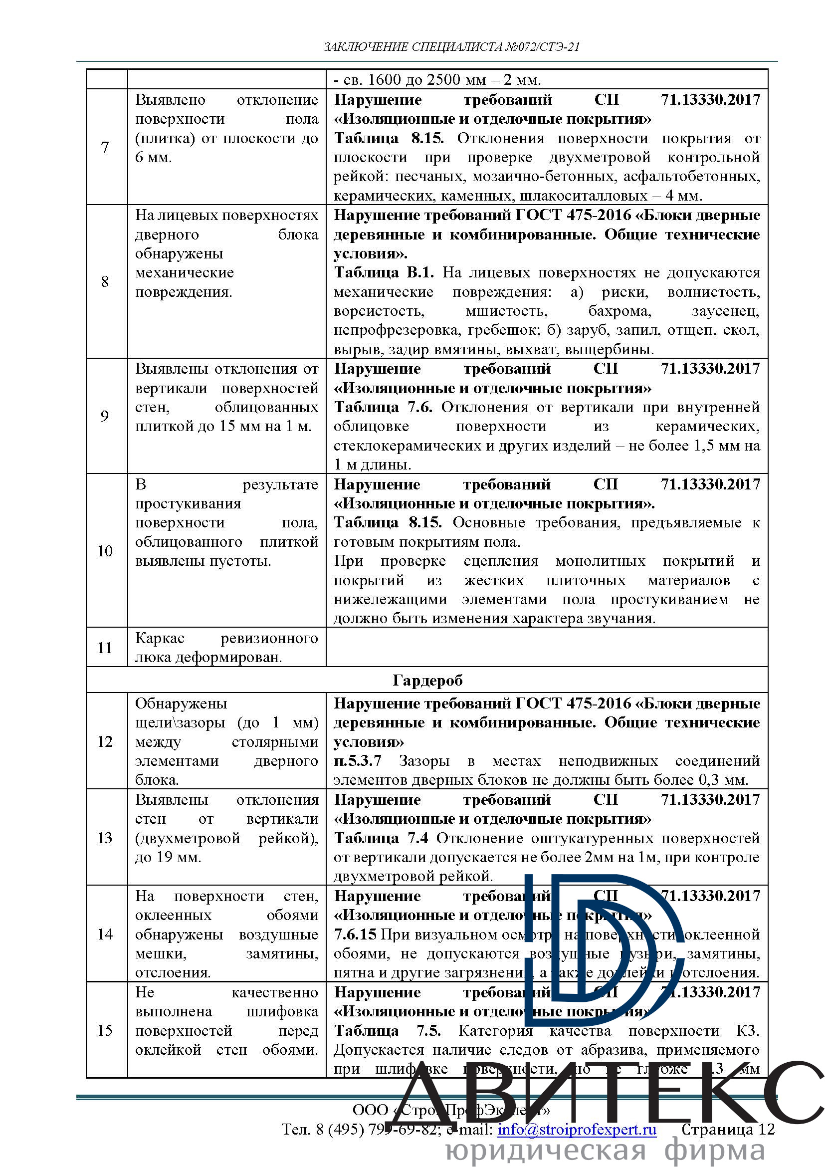 Строительная экспертиза квартиры в ЖК 