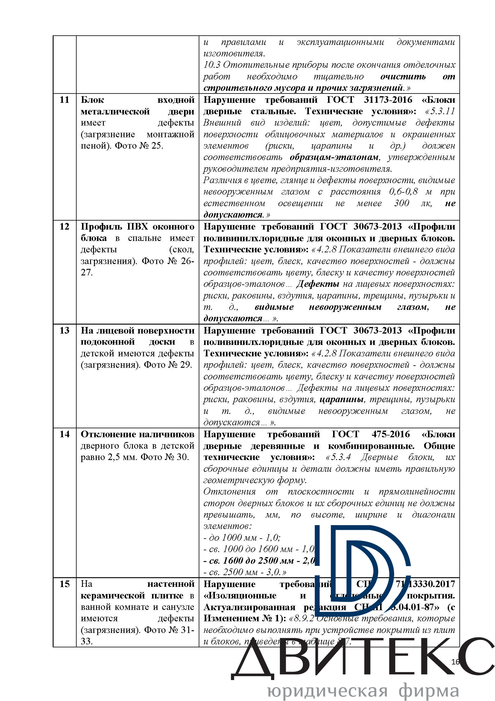 Независимая строительная экспертиза квартиры с чистовой отделкой от  застройщика в ЖК 